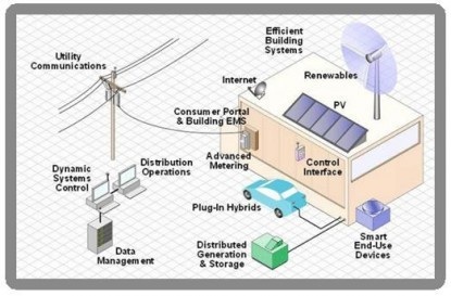 The smart grid The smart grid